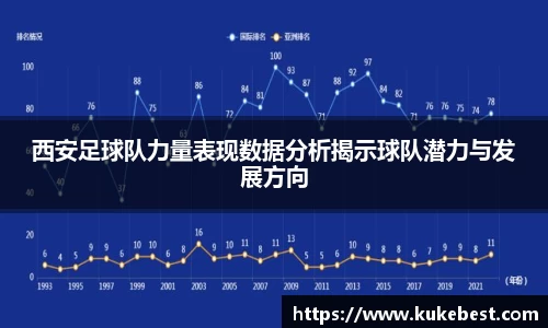 西安足球队力量表现数据分析揭示球队潜力与发展方向